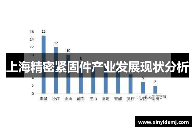 上海精密紧固件产业发展现状分析
