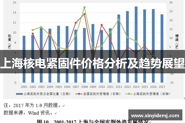 上海核电紧固件价格分析及趋势展望